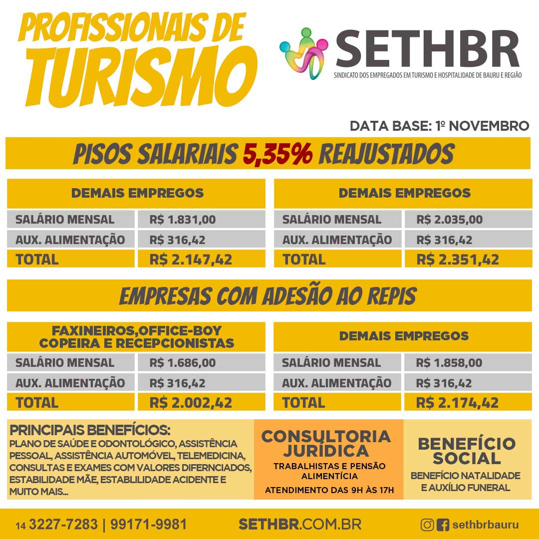Reajuste Salarial para a Categoria Turismo