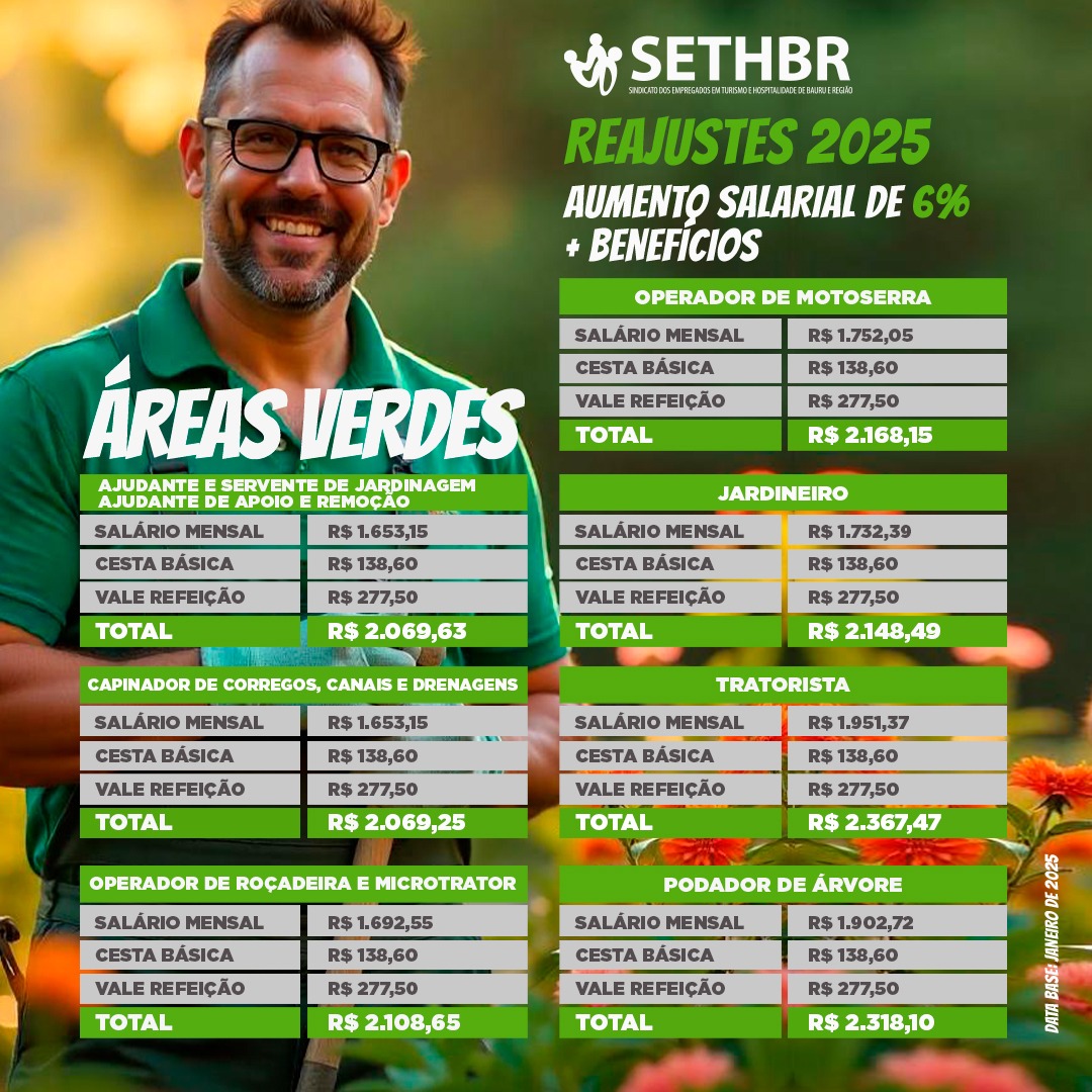 🌱 REAJUSTES 2025 – ÁREAS VERDES 🌱