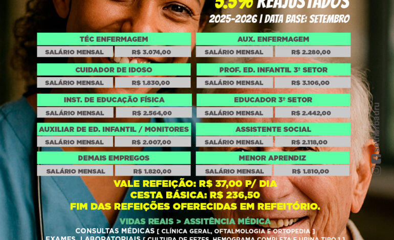 🍽️✨ Conquista histórica para a categoria!